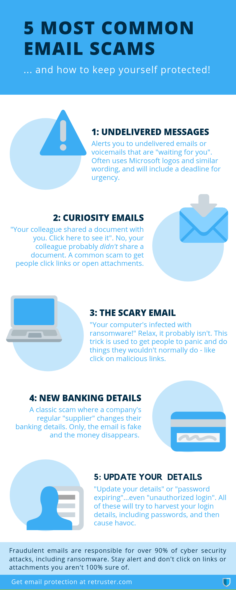 most common small business phishing email scams 2019 - Retruster